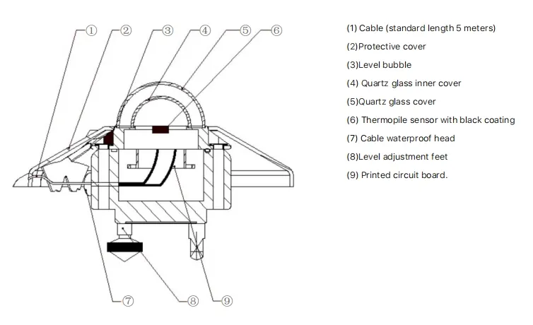 Solar Radiation Sensor