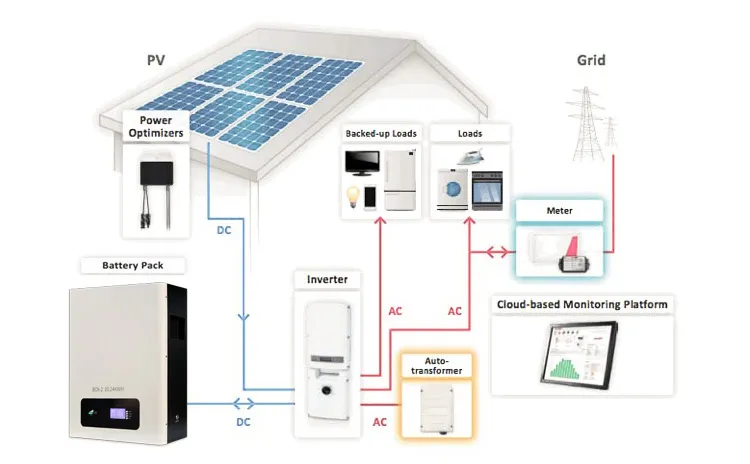 Solar Home Energy Storage 10kwh