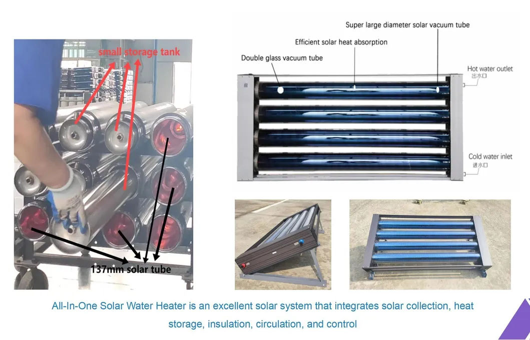 Solar Heater Efficiency
