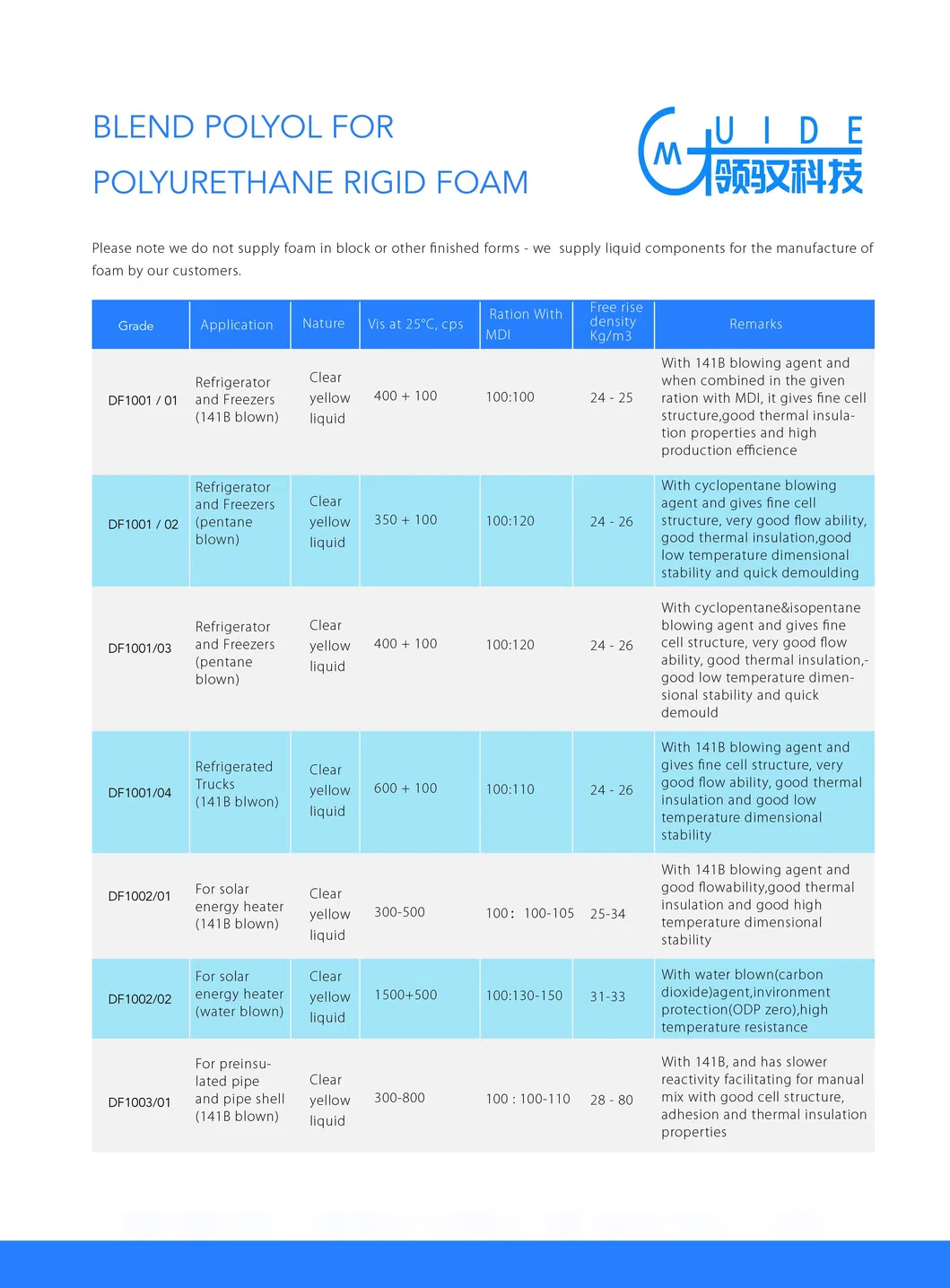 Polyurethane Foam System
