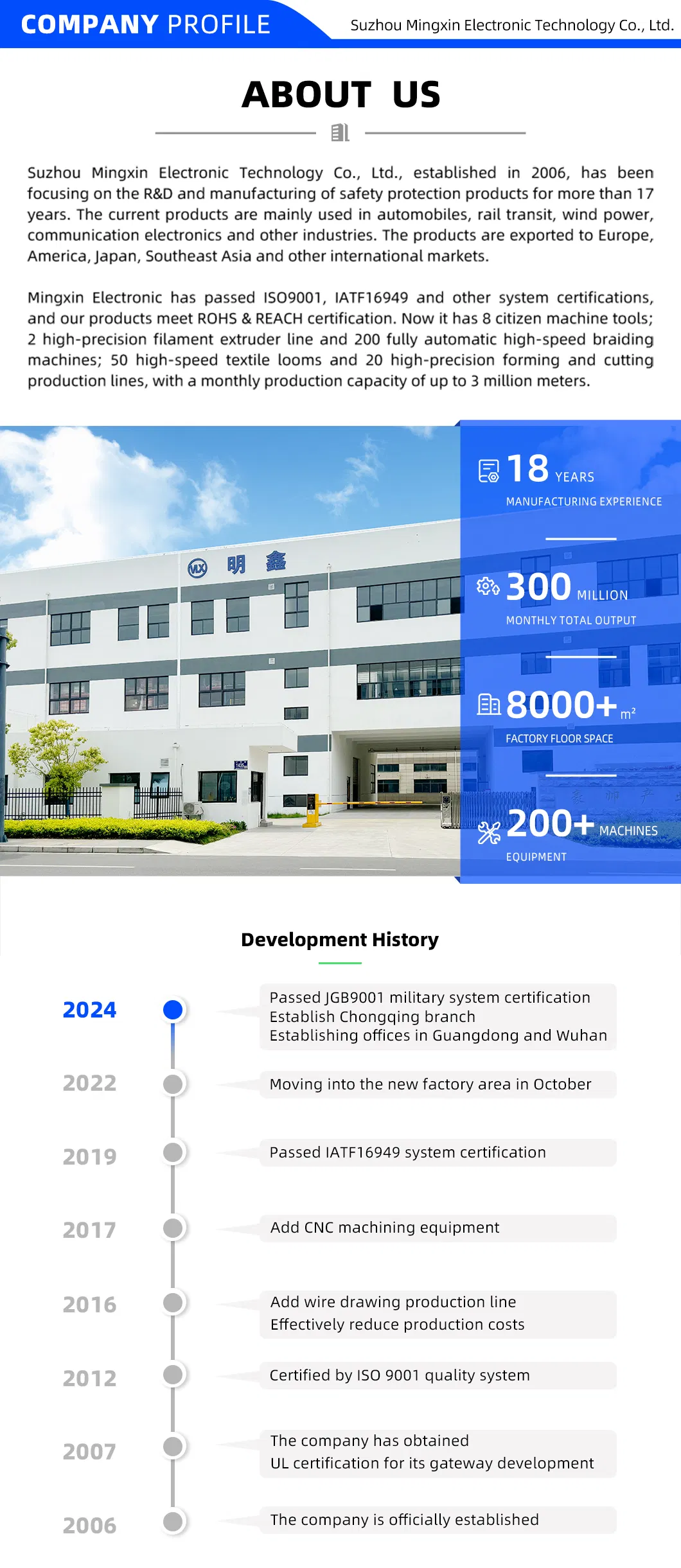 Company Profile Overview