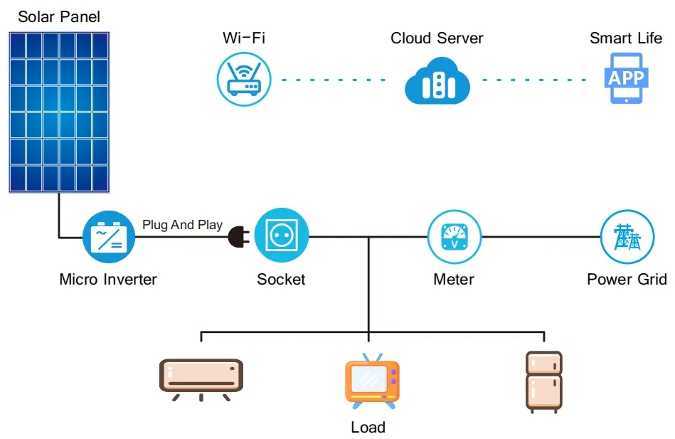 System Structure