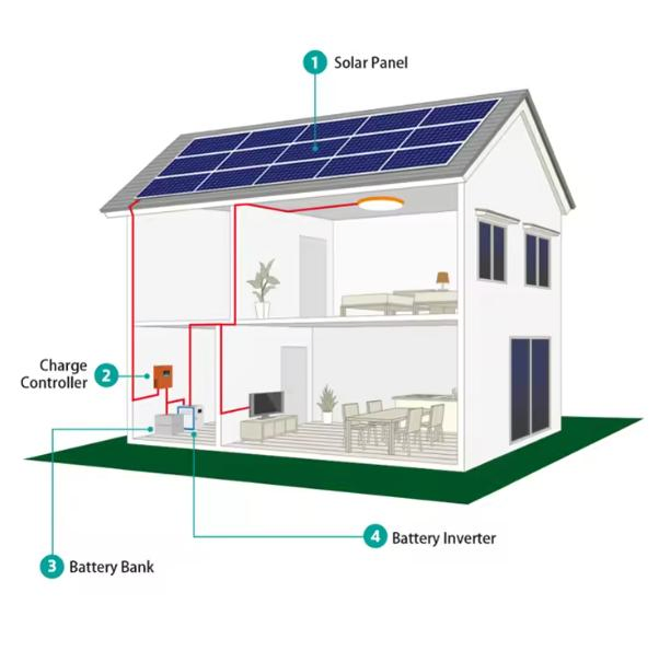 High-Efficiency 3kw Solar Generator and 2HP Water Pump System