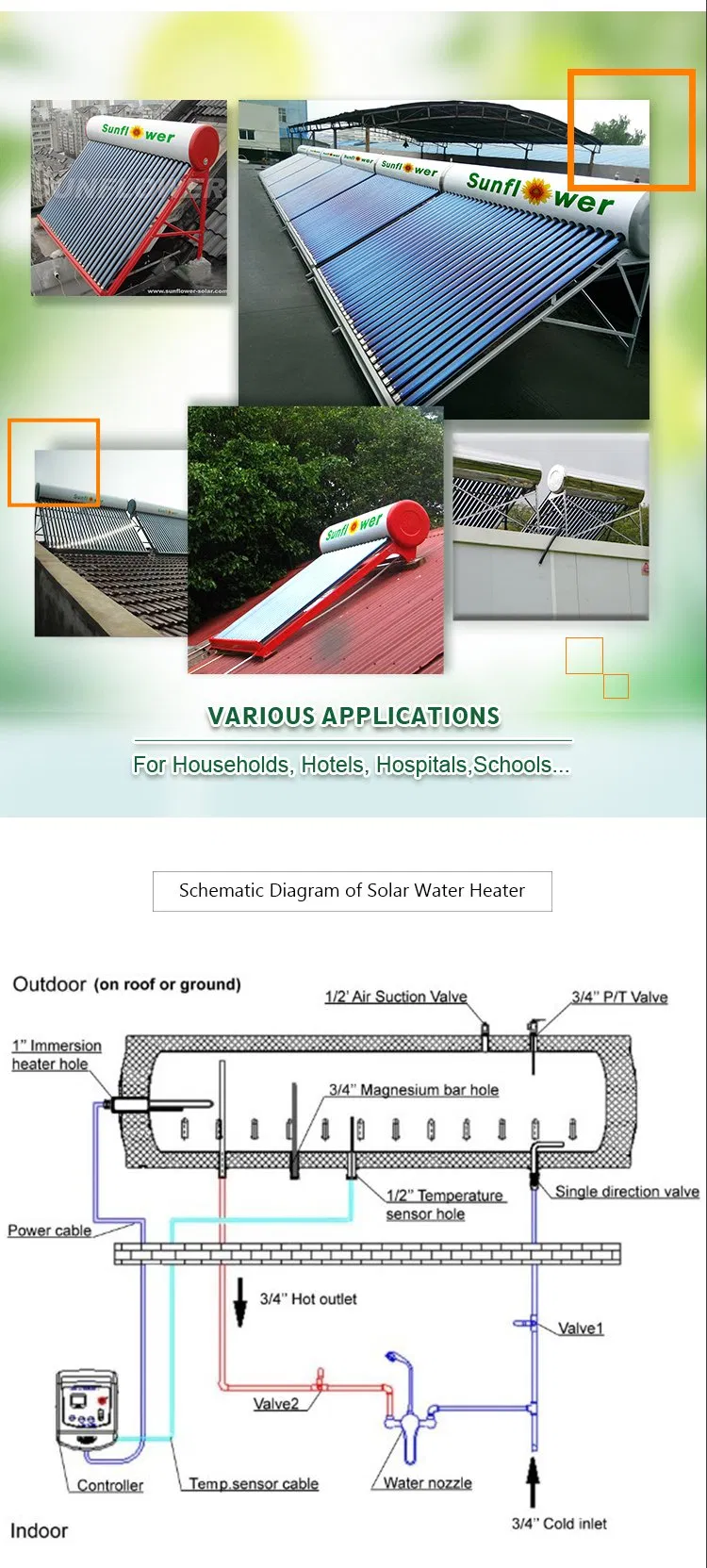 Solar Water Heater Details