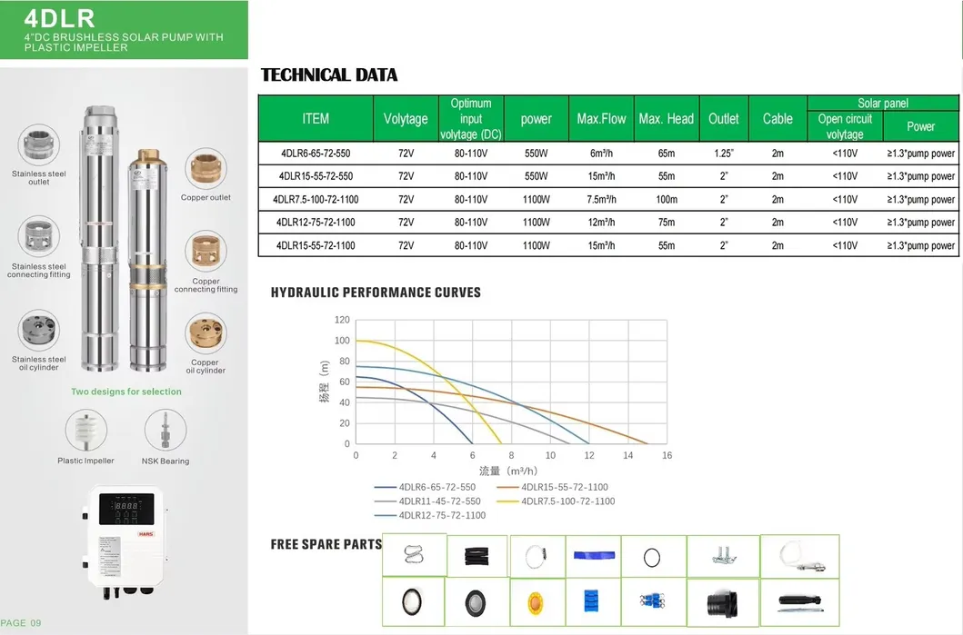 Parameter Chart 1