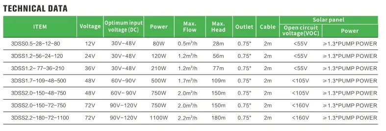 Solar Pump Components