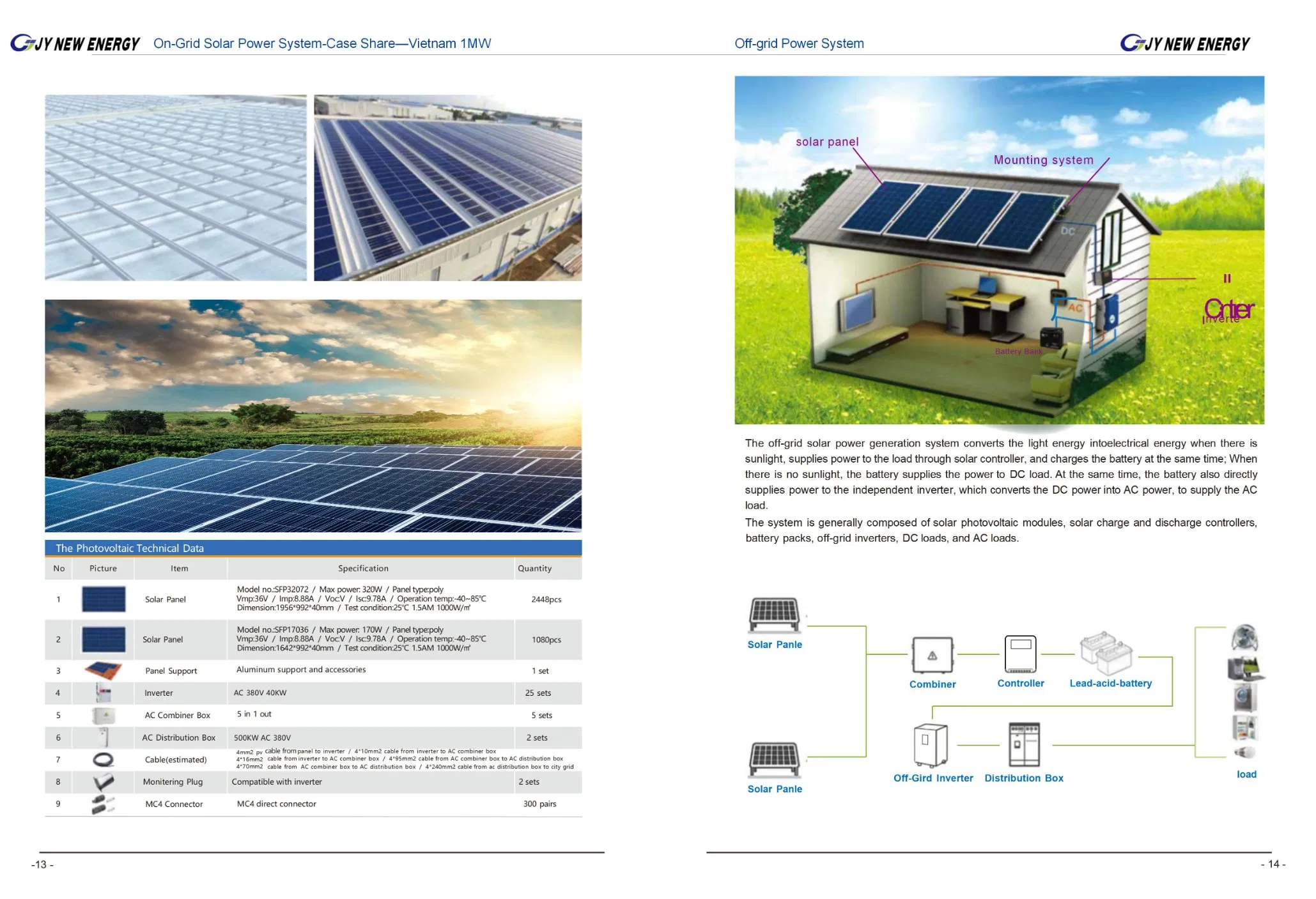 Conprehensive Solar Energy Solutions for Home, Commercial, Industrial, and Agriculture/Overseas Warehouse