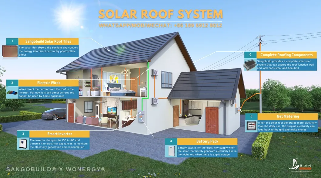 How Solar Roof Works Diagram