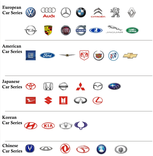 Ignition Coil View 4