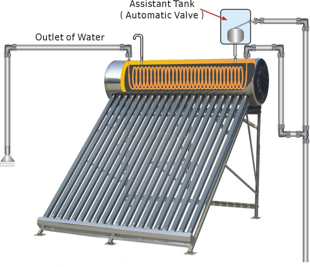 150L 200L 250L 300L 360L 400L 450L 500L Best Stainless Steel Pre-Heated Pressurized Solar Water Heater System