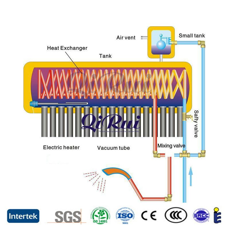 Roof Mounted 150L-360L Vacuum Tube Pressurized Solar Hot Water System