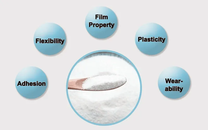 Redispersible Polymer Powder Detail