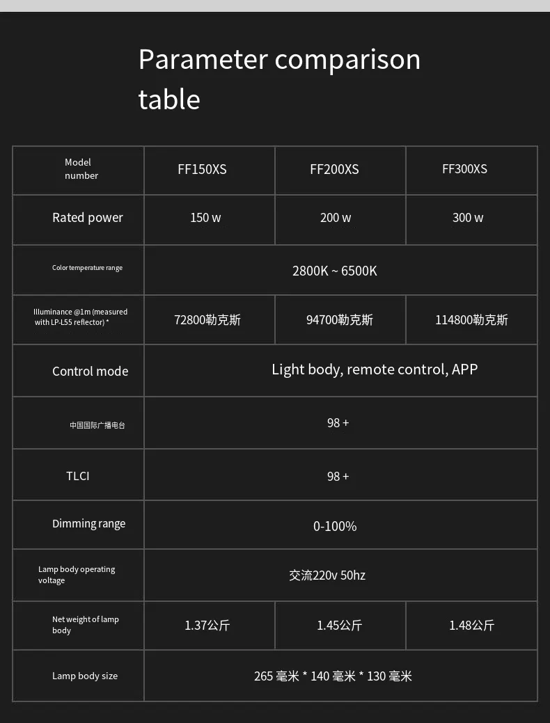 شاشة LED ضوء فلاش كاميرا