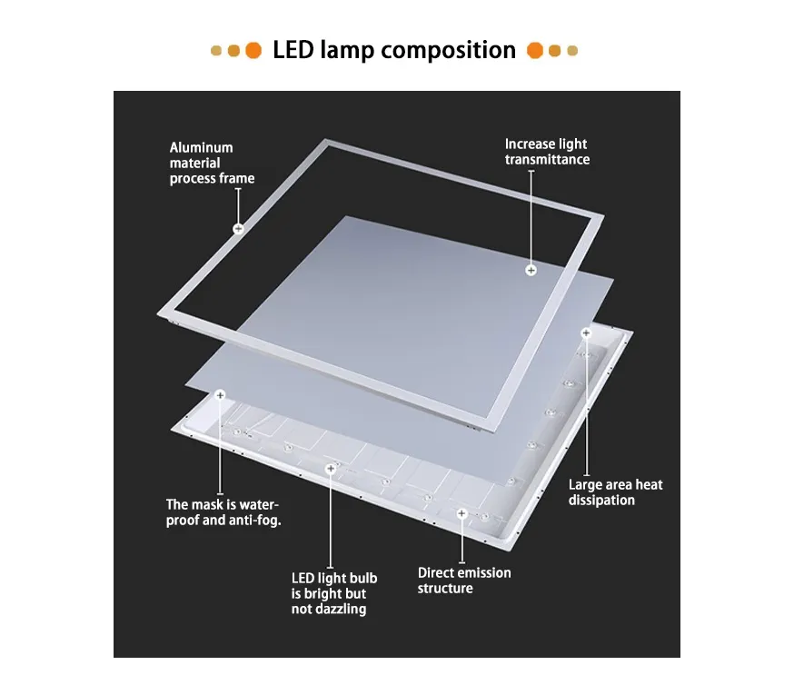 300X300 مصباح سقف LED ضوء سقف LED تركيبة إضاءة Ibs CE ETL FCC