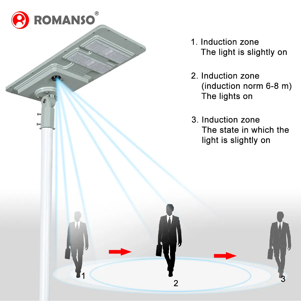 إضاءة شمسية LED ببطارية مدمجة عالية اللمعان ووحدة تحكم شمسية 160lm/W 20W 30W مدرسة