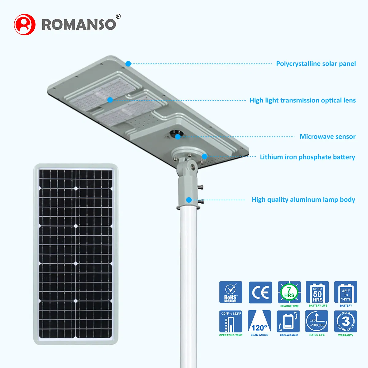 إضاءة شمسية LED ببطارية مدمجة عالية اللمعان ووحدة تحكم شمسية 160lm/W 20W 30W مدرسة