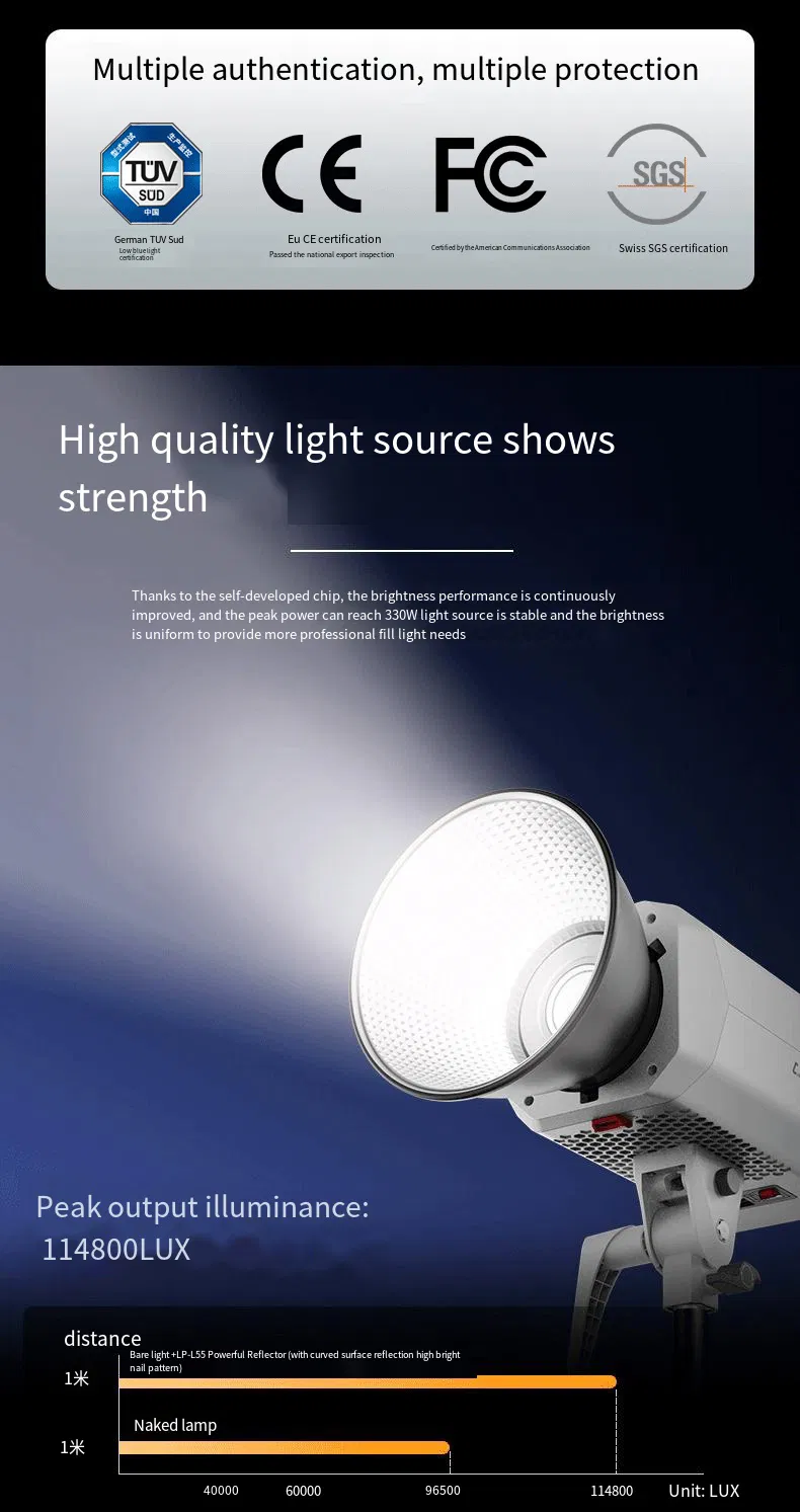 شرح استخدام مصباح LED