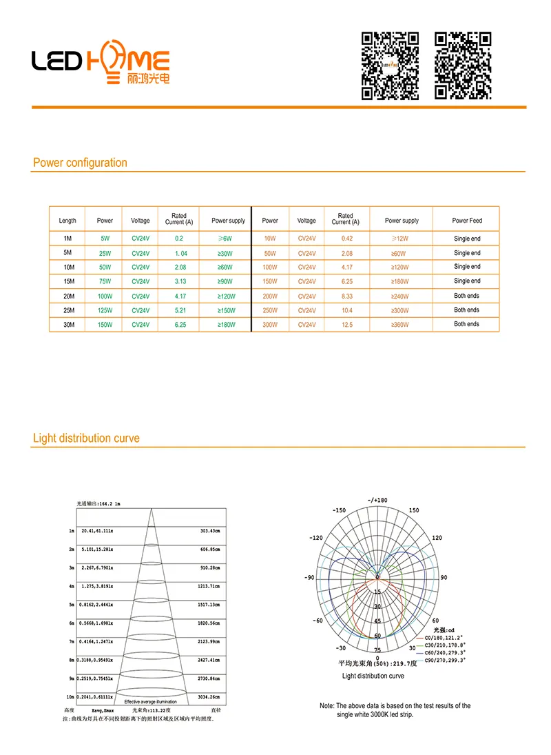 شريط إضاءة نيون مرن LED