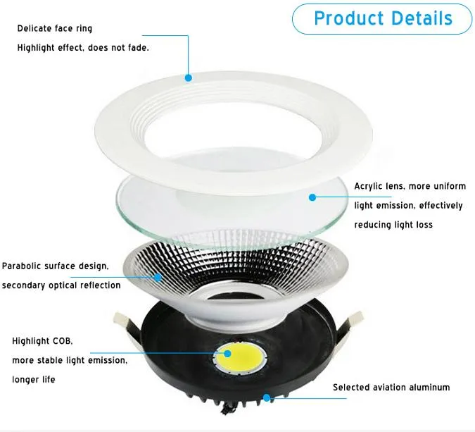 ألفا 7W ضوء سبوت LED COB للتثبيت المدمج بتصميم دائري
