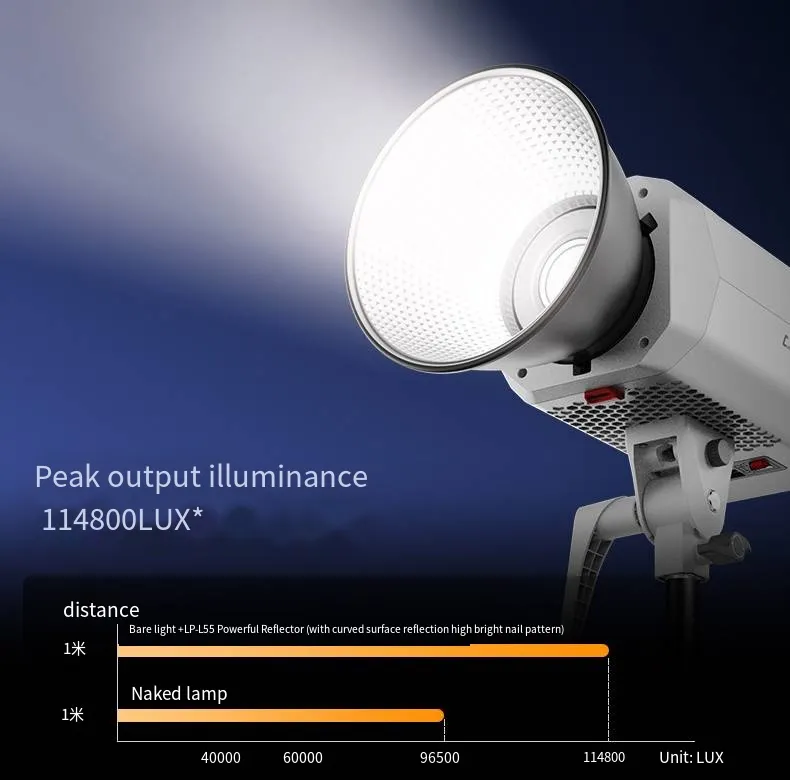 تفاصيل مصباح التصوير بتقنية LED