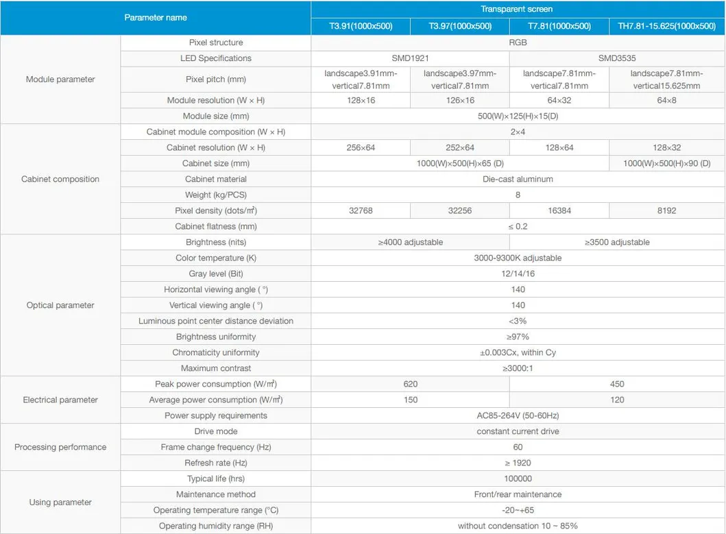 Transparent LED display