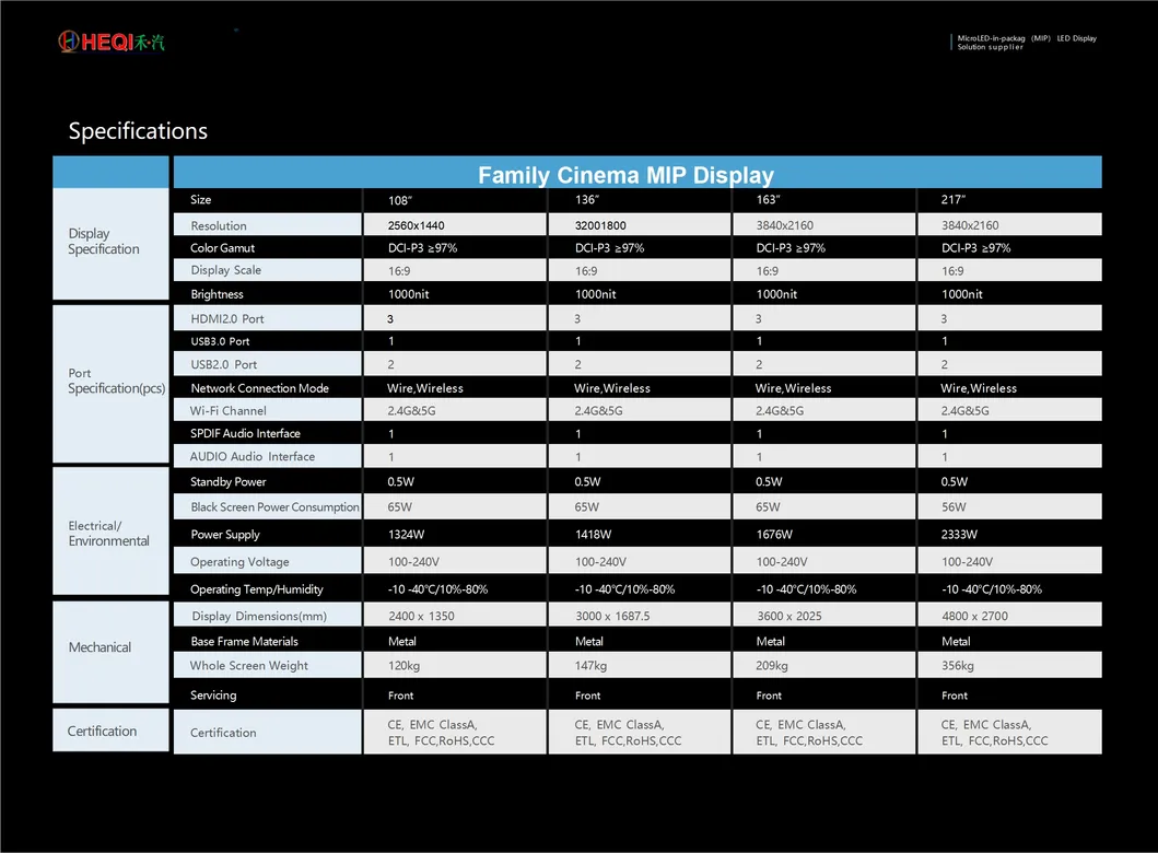Advanced Display Tech