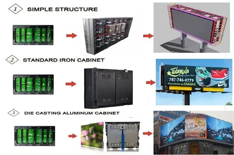 Outdoor LED Billboard Overview