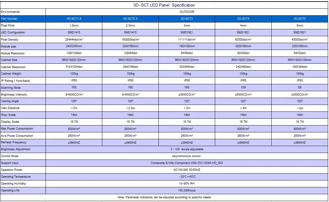 Outdoor SMD Waterproof LED Billboard