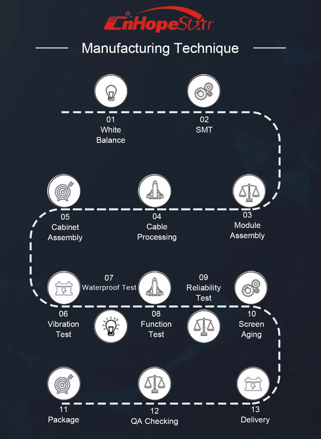 Production Facility 4