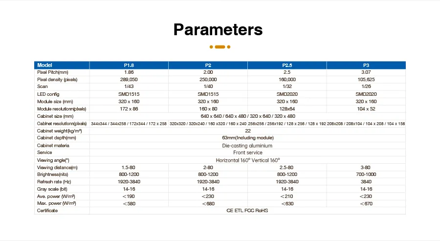 LED Display Detail 7