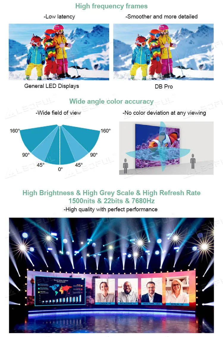 Visual Production Wall