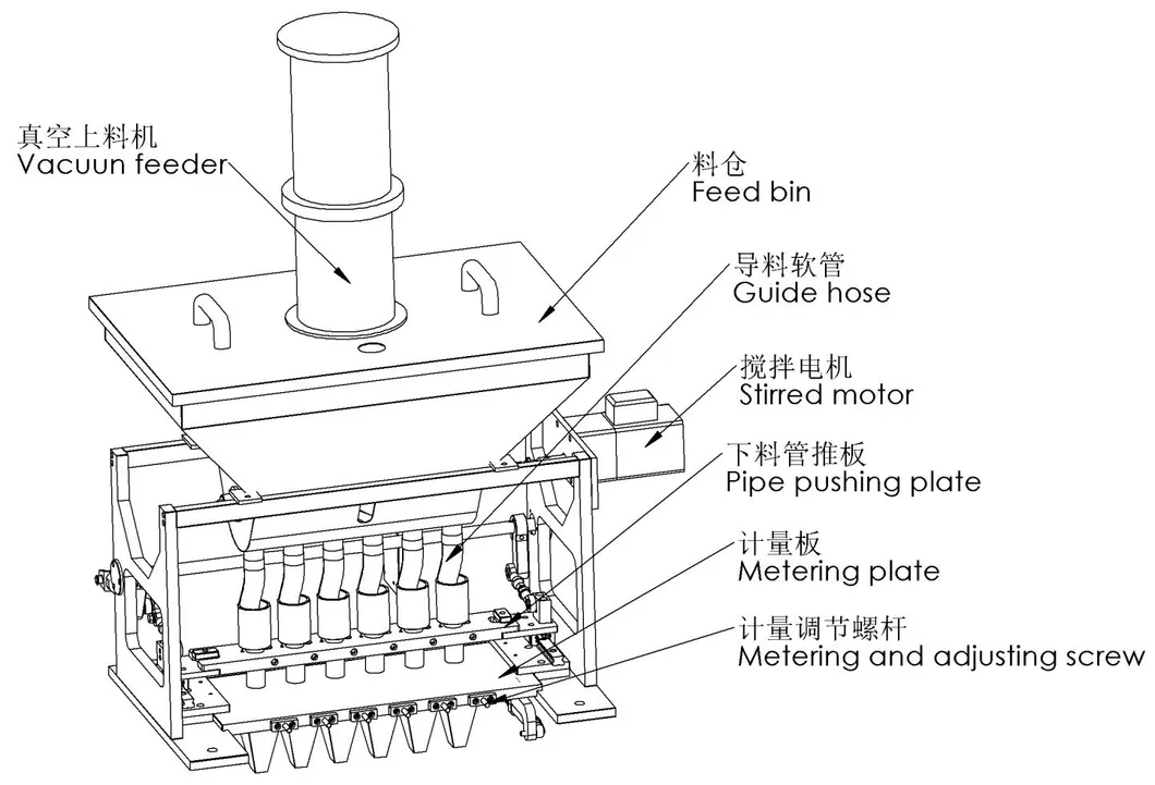 Feeding system