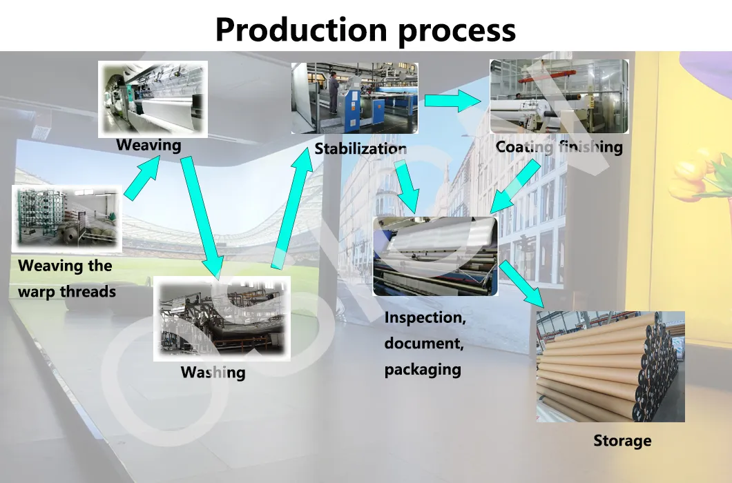 Production process flow