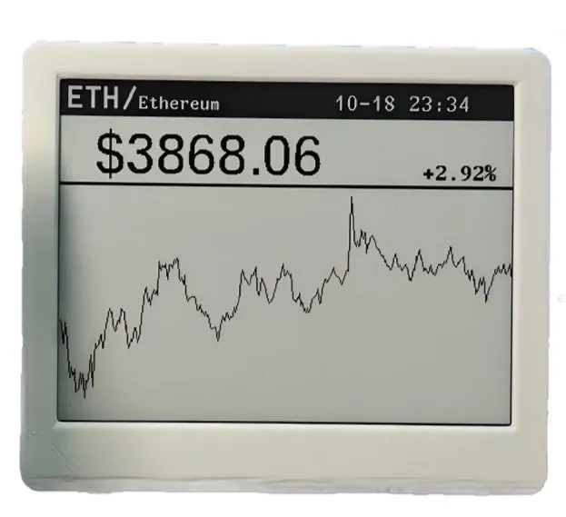 Trading Data Display