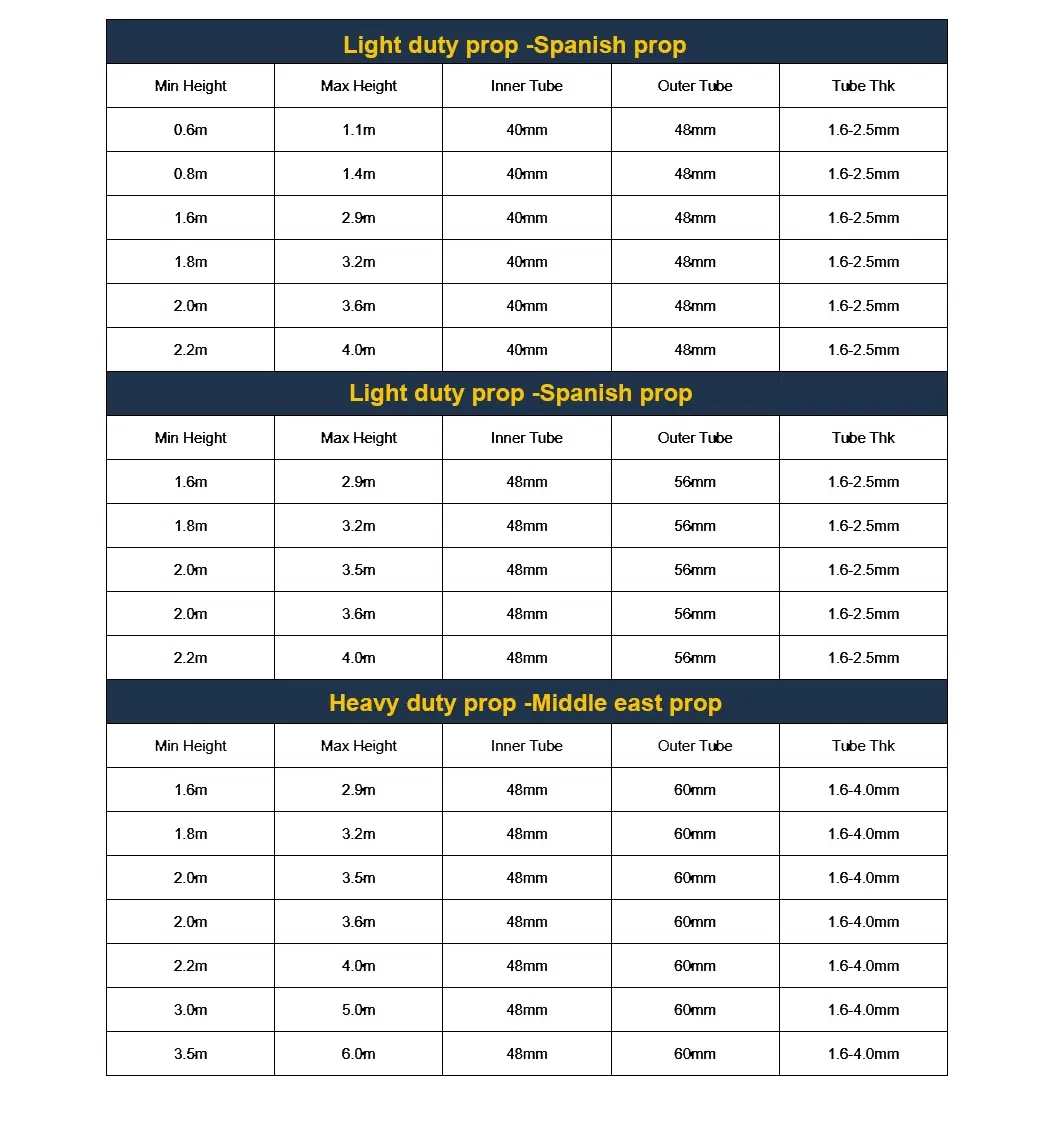 Construction Steel Prop Details