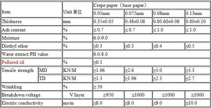 Parameters Table