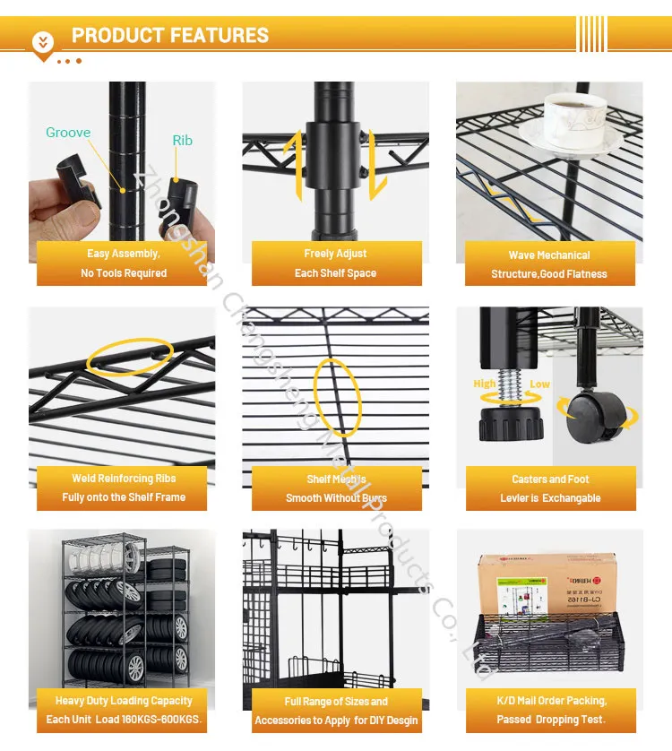 Product Features Detail