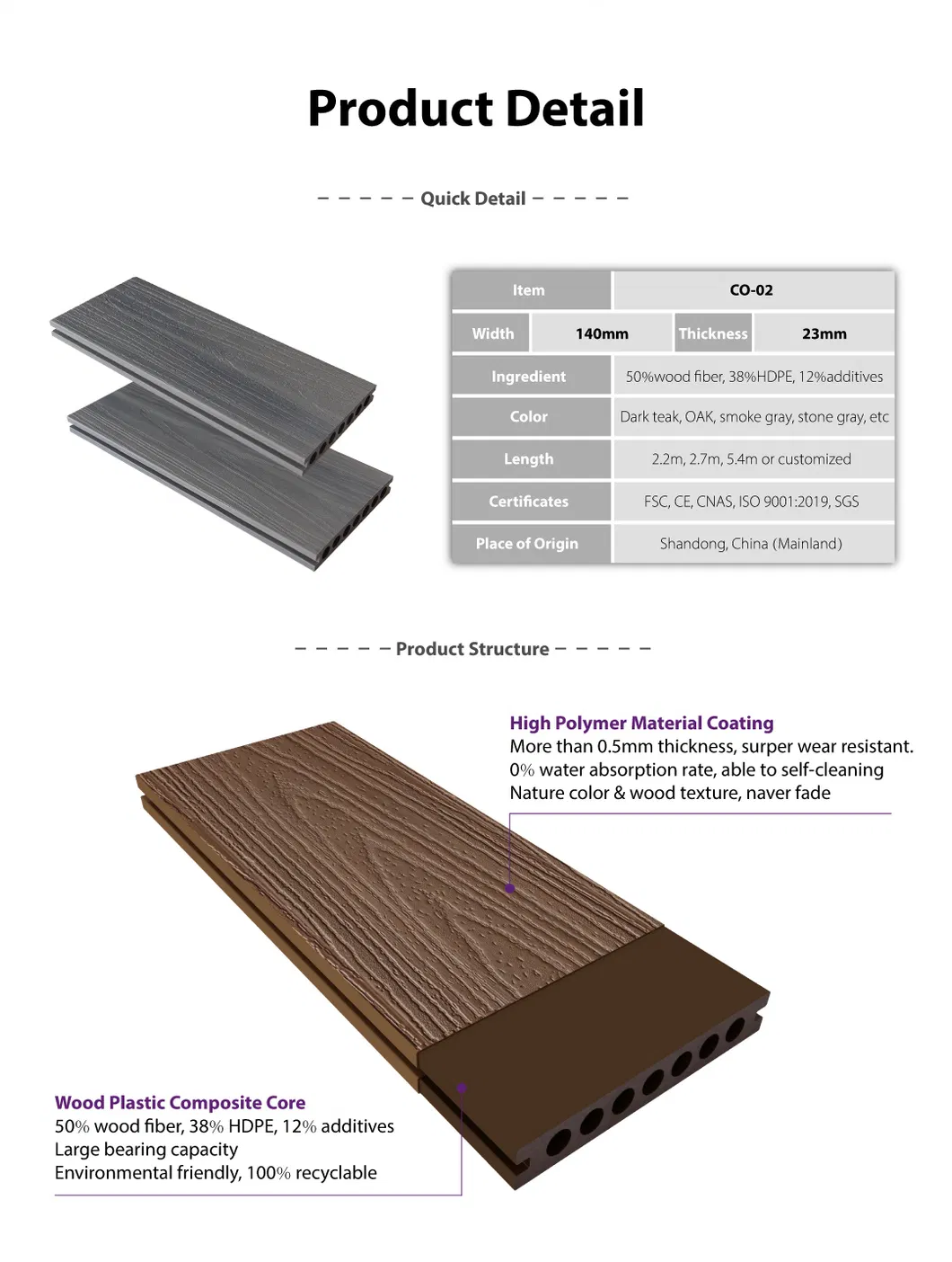 WPC Decking Details