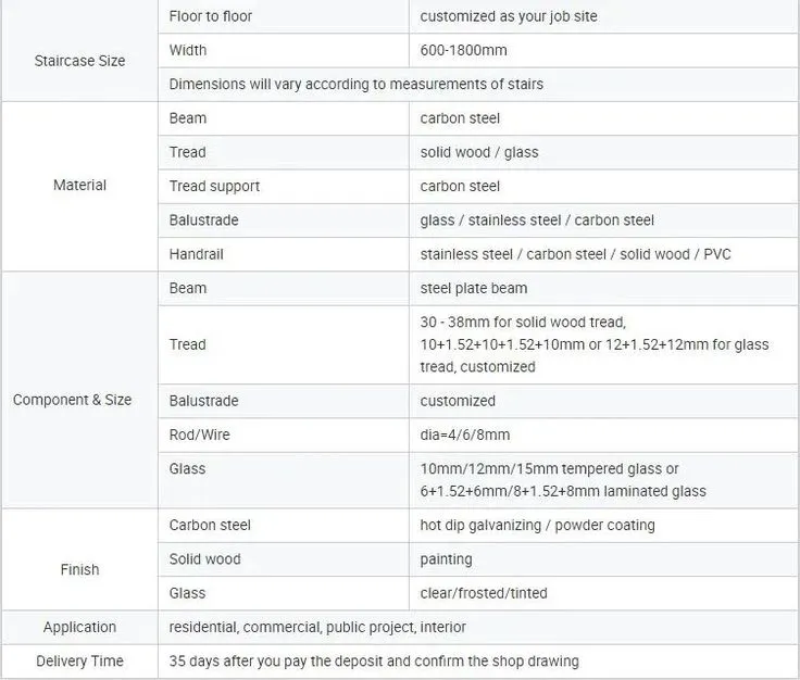 Staircase Parameters