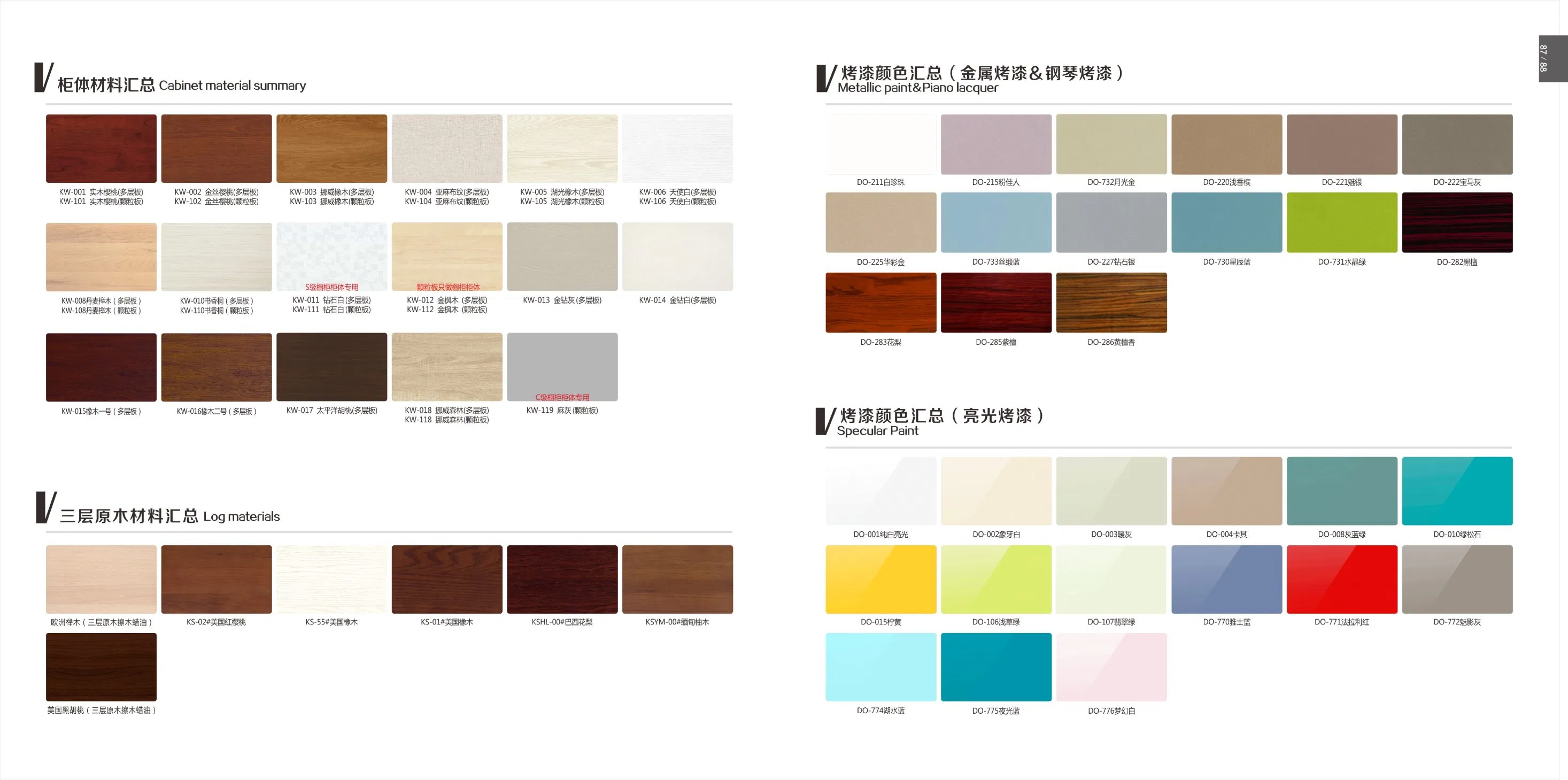 Br-Sc004 Modern Design Sliding Door for Customized Wardrobe