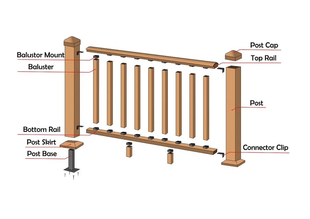 Co-extrusion WPC Railing