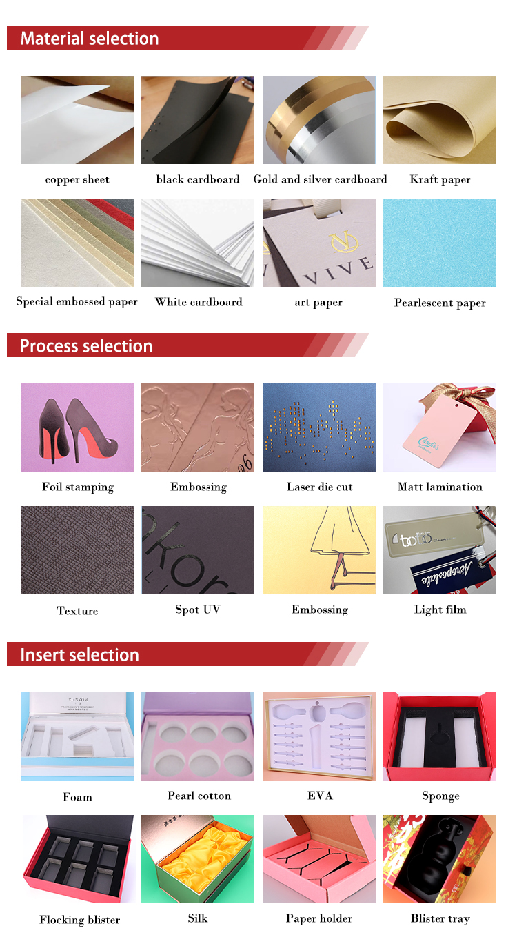 Customization Process Image 2
