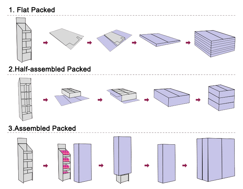 Product Flat Packing Method