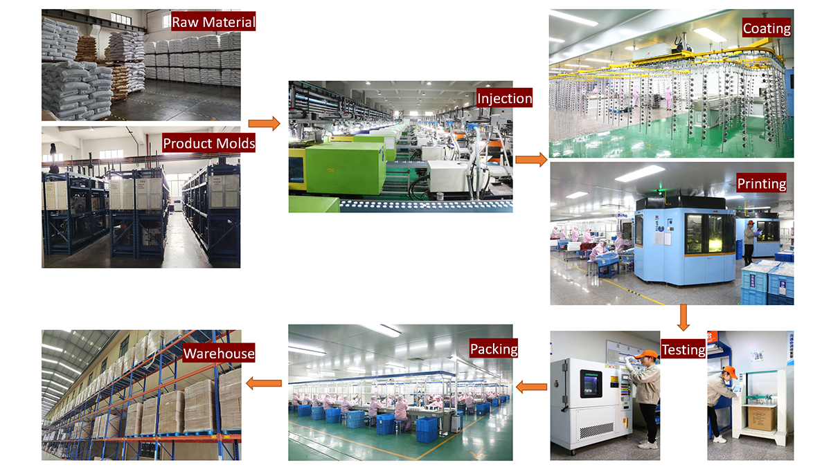 Packing and shipping process