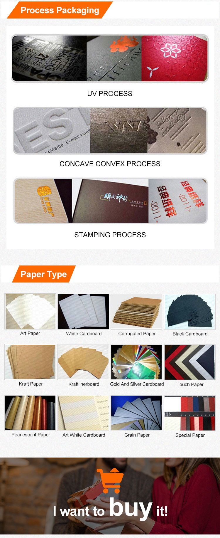 Process Packaging Workflow