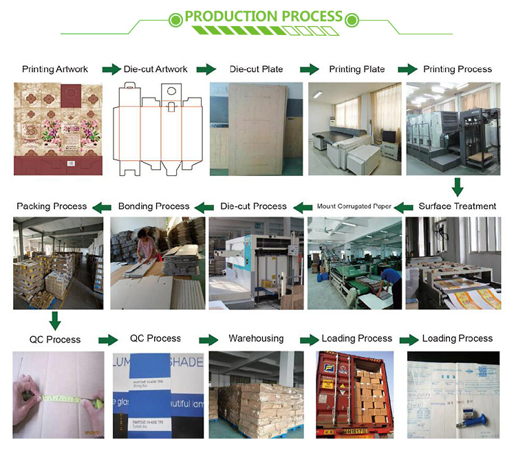 Production Process 6