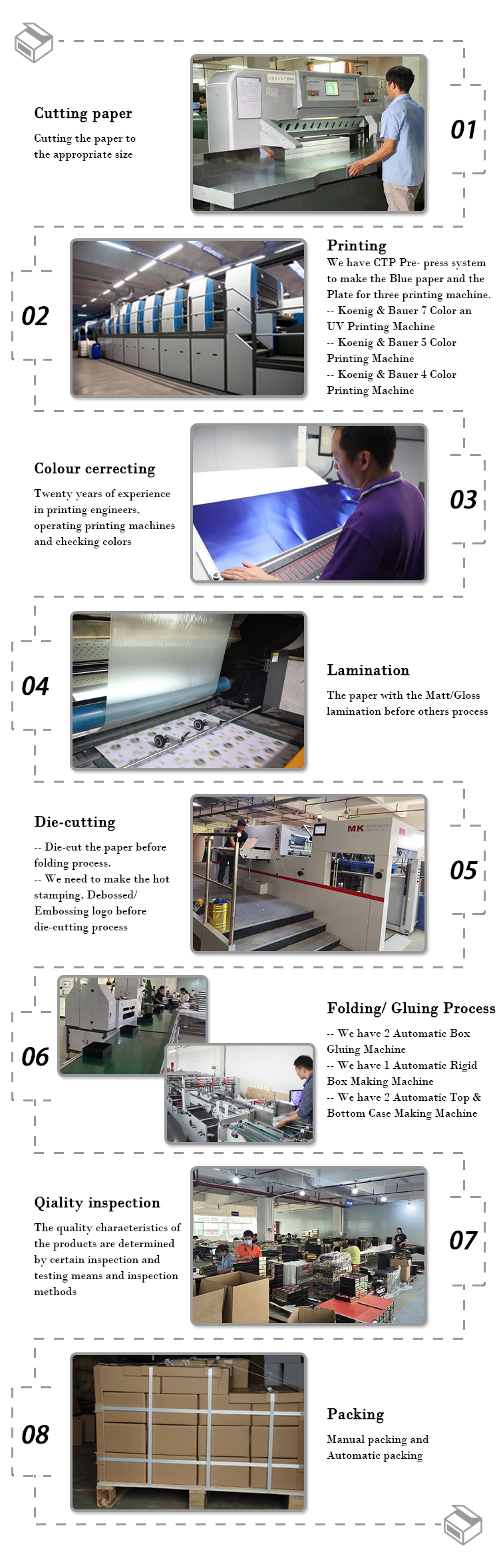 Production Workflow Diagram