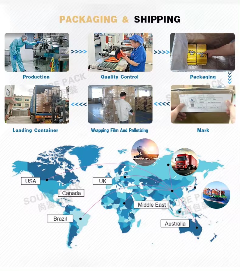 Production Process 6