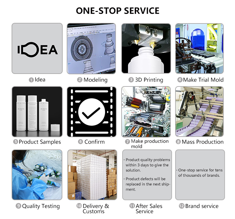 Packaging solutions 1
