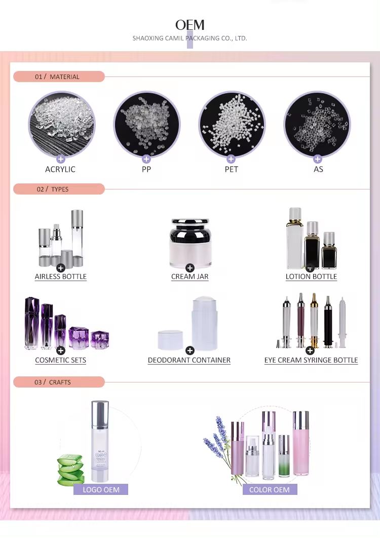 Production Process Display